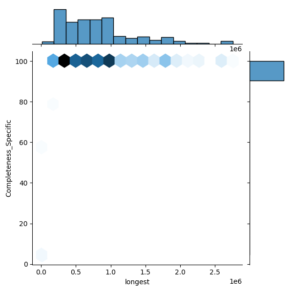 Citrobacter braakii_all_longest_Completeness_Specific.png